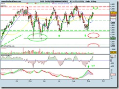 DAX (PERFORMANCEINDEX)10092010 DAX (PERFORMANCEINDEX)10092010