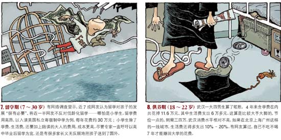 无法成人