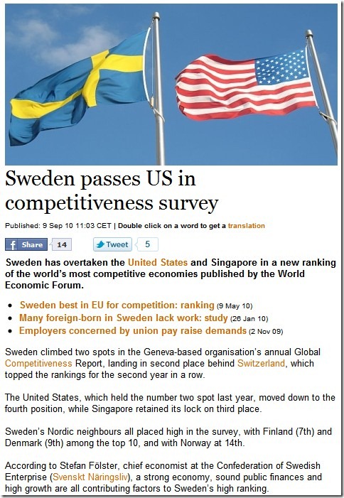 sweden competitive