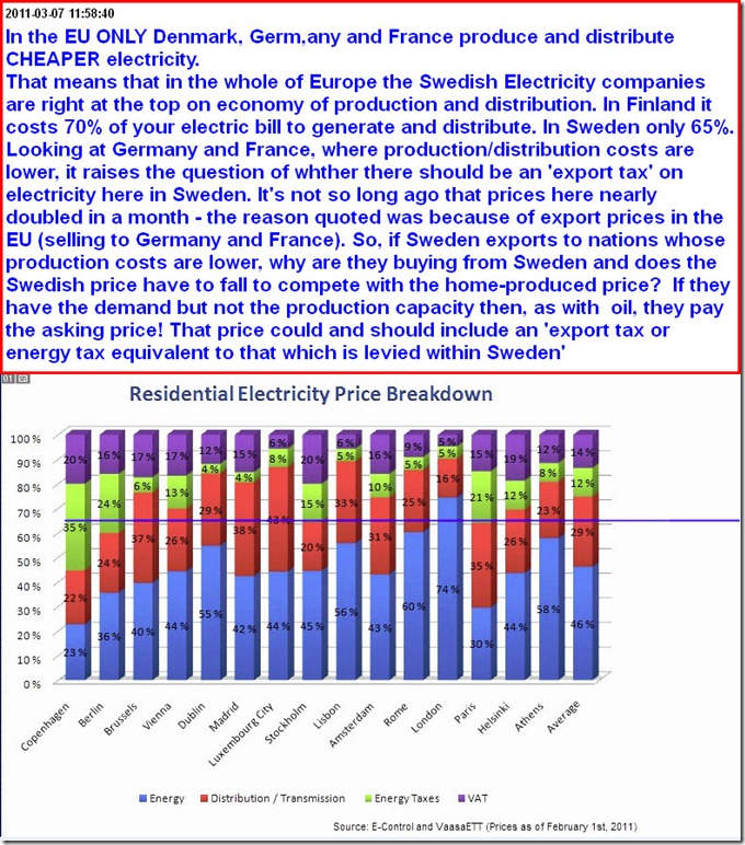 sweden electric costanalysis