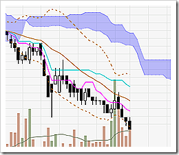 ctra301109daily ctra301109daily