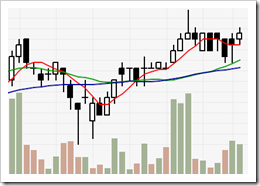 jsmr011209-dailySMA