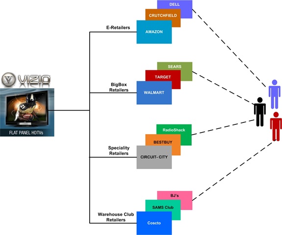 [Visio-RetailChannel[6].jpg]