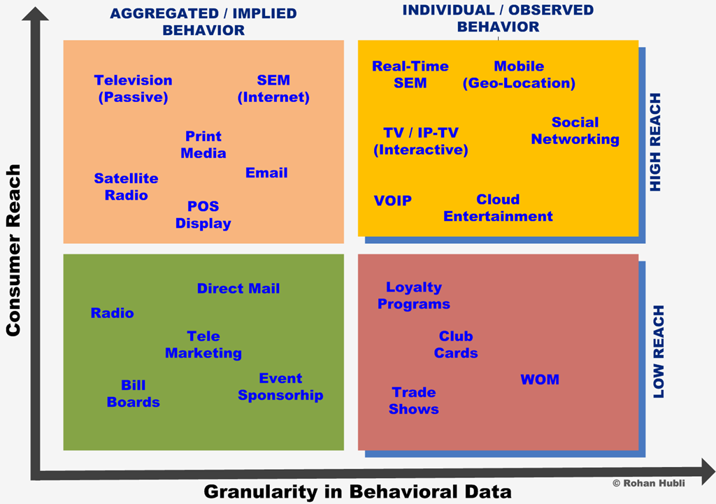 [EvolvingADMedia-Final[11].png]