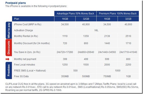 iPhone4_AircelMoneyBack_PostpaidPlan