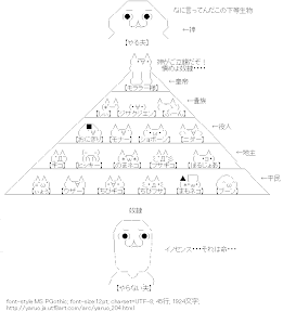やる夫とやらない夫のヒエラルキー