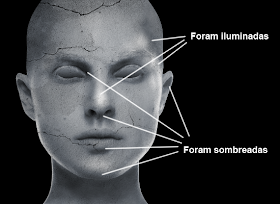 Pontos iluminados ou sombreados na estátua