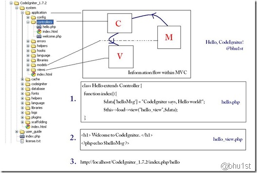 codeigniter codeigniter
