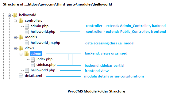 [module_structure[5].png]