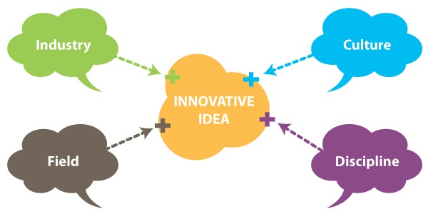 [diagram-innovative-idea[5].jpg]