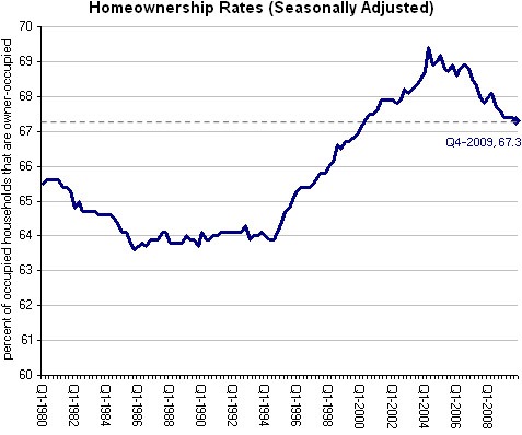 [homeownership_rates4.jpg]