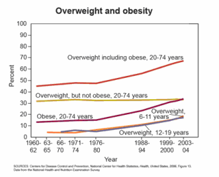 obese_americans