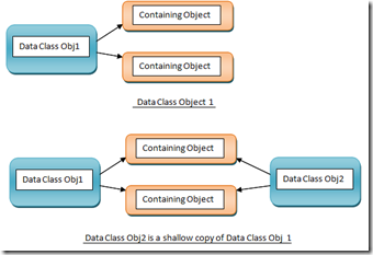 shallow_cloning