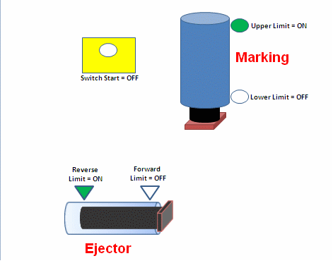 PLC Simulator