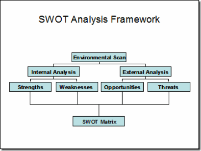 security analysis framework