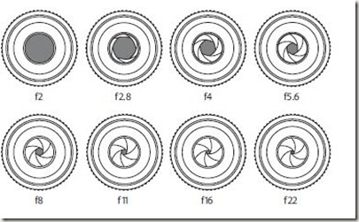  How Digital Cameras Capture Images