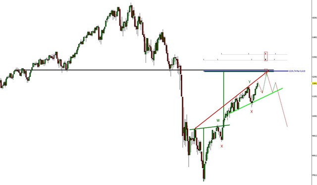 S&P500 Weekly al 17 marzo 2010