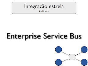 Tecnologias para integração estrela