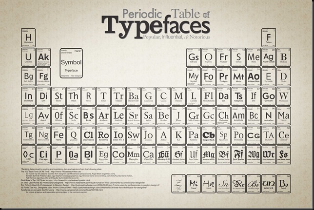 typefaces-2