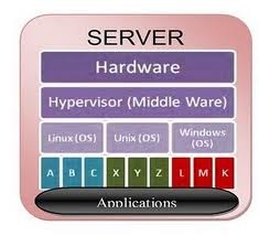 Explain server testing software1