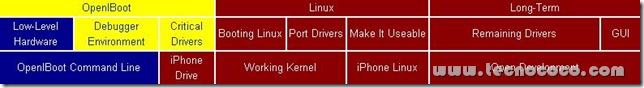 proyecto_linux_iphone