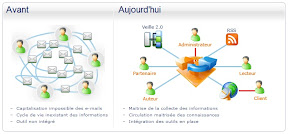 gestion connaissance entreprise