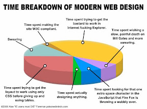 temps perdu webdesign