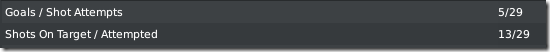 Andy Carroll, Football Manager 2010