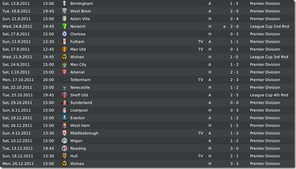 First matches of Leeds in Premier League