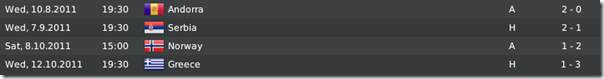 Matches against Andorra, Serbia, Norway, Greece