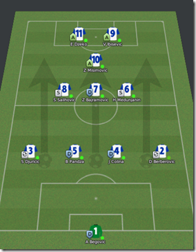 Bosnian tactics, Football Manager 2010