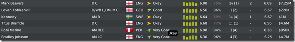 First team players stats, FM2010 (worst part)