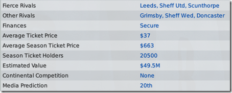 Starting Hull in Football Manager 2009