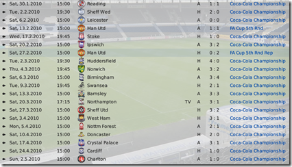 Interesting series of matches by Hull 