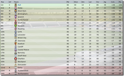 We are the Champions, my friends! :) 