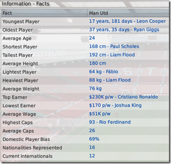Facts about Manchester United