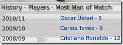 Most man of match, Manchester United