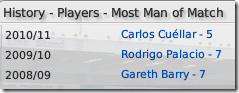 Most man of match of Aston Villa in FM 2009