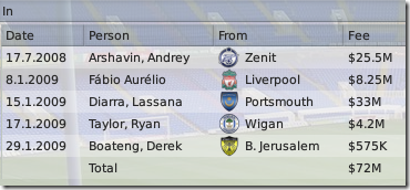 Season 1: Tottenham buyings in Football Manager 2009