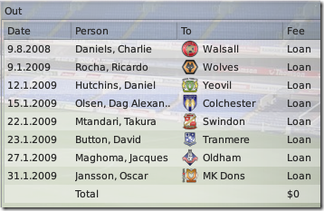 Season 1: Tottenham sells in Football Manager 2009