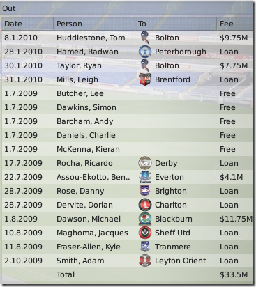 Season 2: Tottenham sells in Football Manager 2009