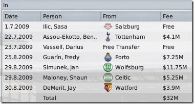 Season 2: Everton buyings  in FM2009
