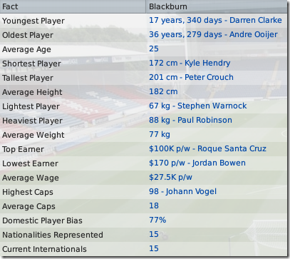 Blackburn facts in FM2009