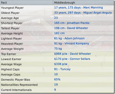 Middlesbrough facts in FM 2009