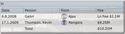 Season 1: Middlesbrough buyings  in FM 2009