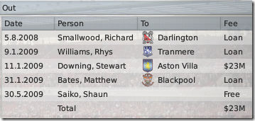 Season 1: Middlesbrough sells  in FM 2009