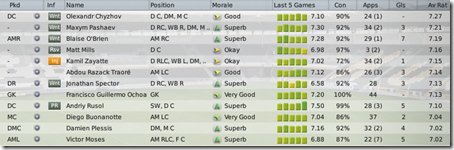 Best Hull players in the 3rd season, FM09