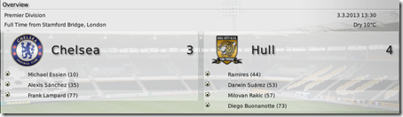 Chelsea - Hull 3:4, FM 2009