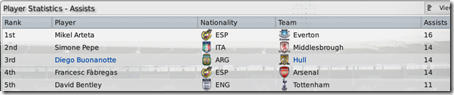 Assists of Diego Buonanotte in FM 2009