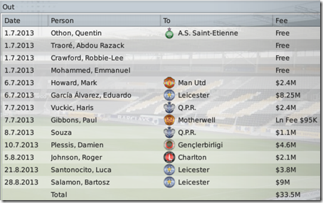 Sold players before season #6, FM 2009